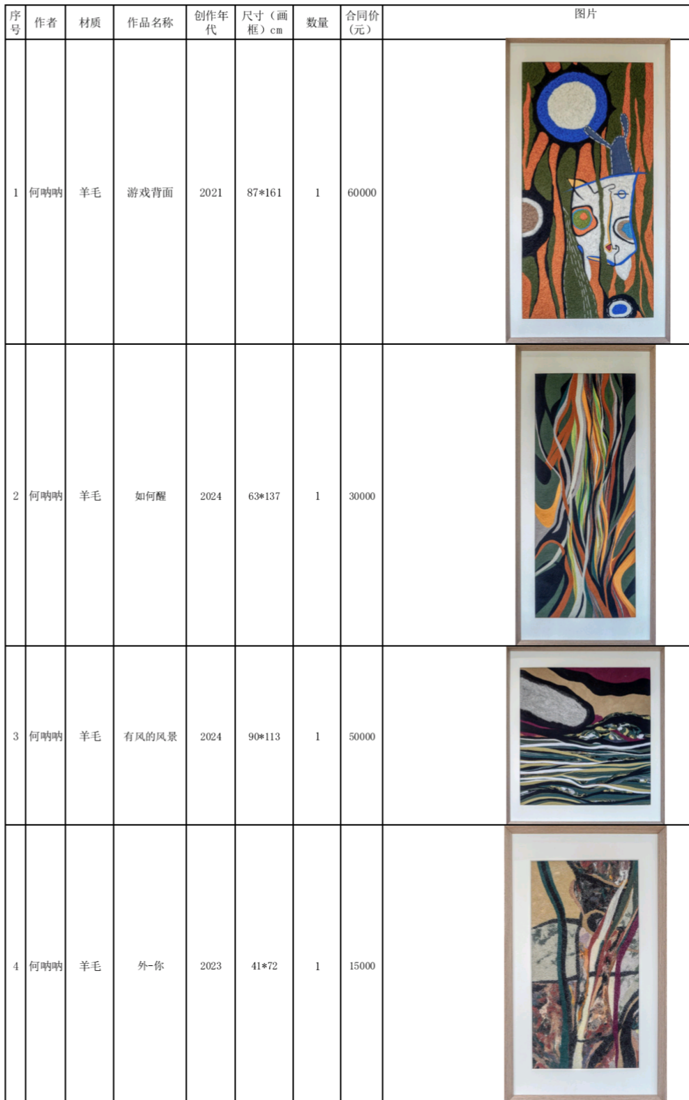 He Nana | Wool Painting