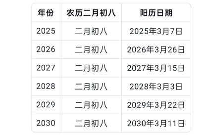 석시(釋西) 왕자회의(음력 2월 8일)