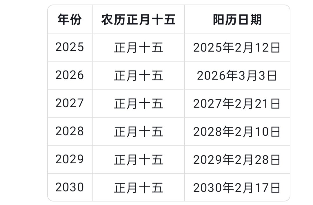 鳳羽春醮会（元宵節） 